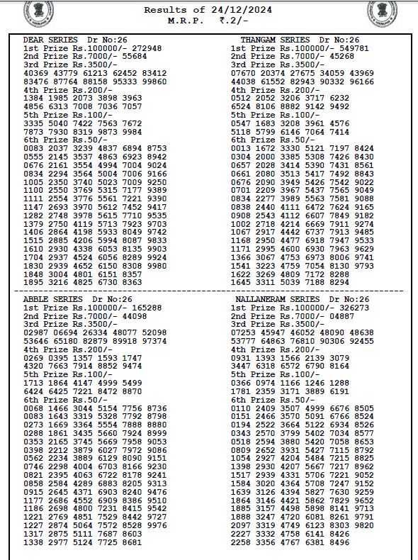 Bodoland Lottery Sambad Result Today 24-12-2024 (OUT): Tuesday Lucky Draw Result 3 PM- Check Full Winners List