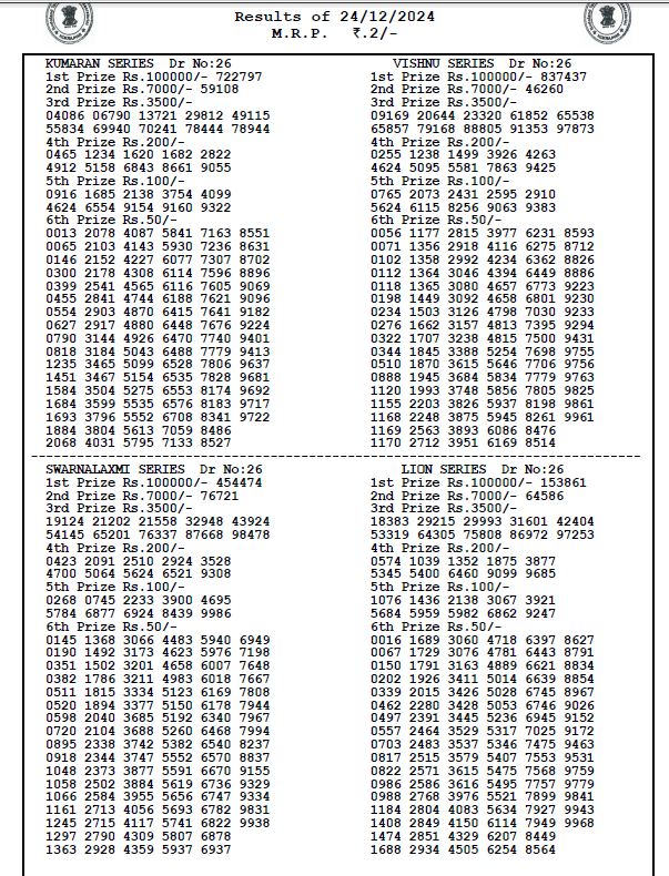 Bodoland Lottery Sambad Result Today 24-12-2024 (OUT): Tuesday Lucky Draw Result 3 PM- Check Full Winners List