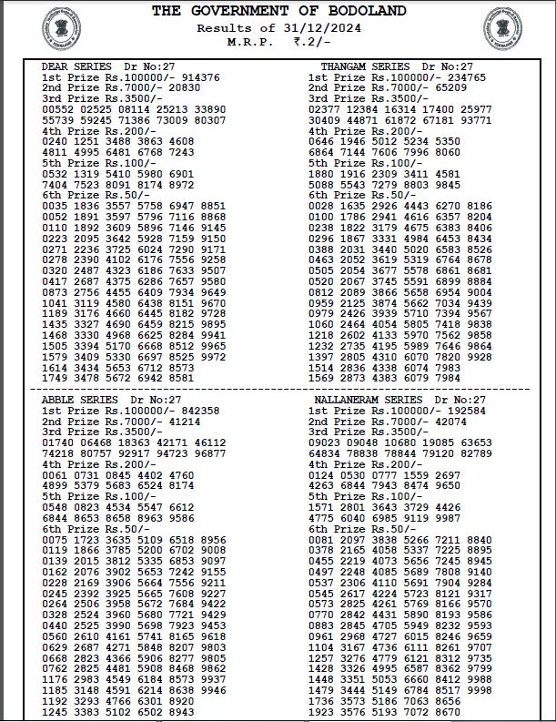 Bodoland Lottery Sambad Result Today 31-12-2024 3 PM