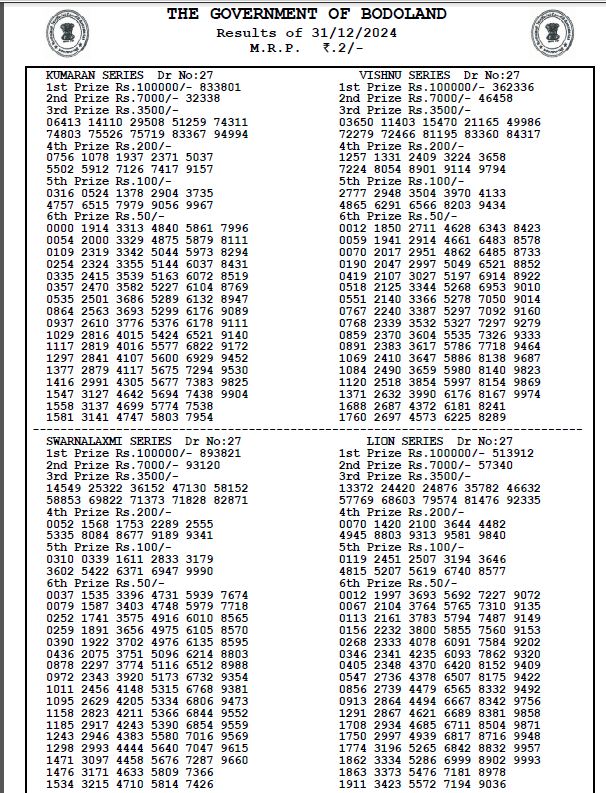 Bodoland Lottery Sambad Result Today 31-12-2024 3 PM