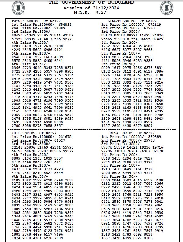 Bodoland Lottery Sambad Result Today 31-12-2024 3 PM