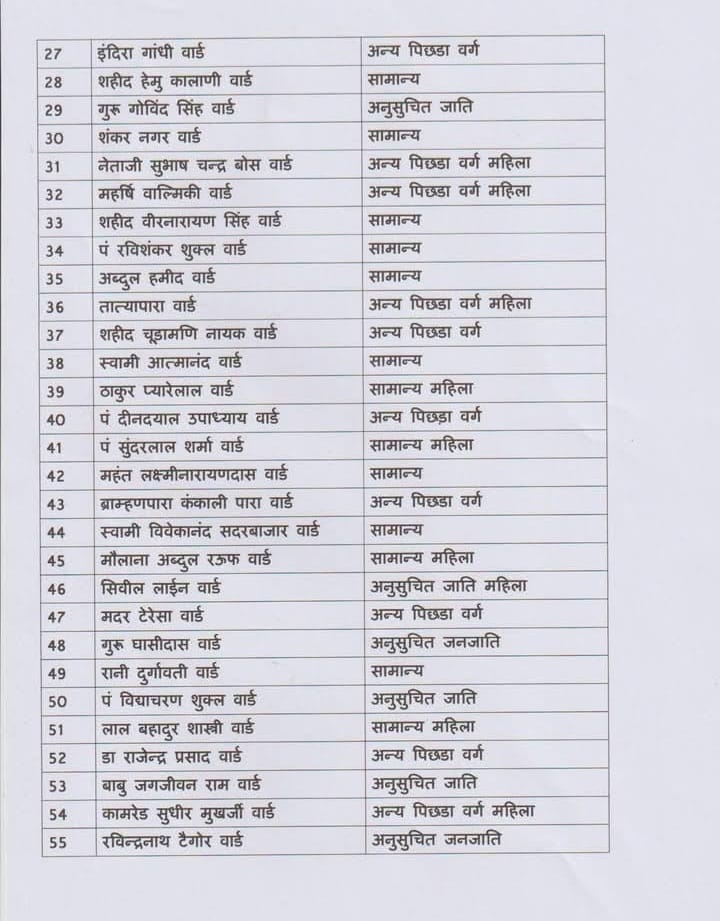 Nagariya Nikay Chunav Reservation List| Photo Credit: IBC24 File