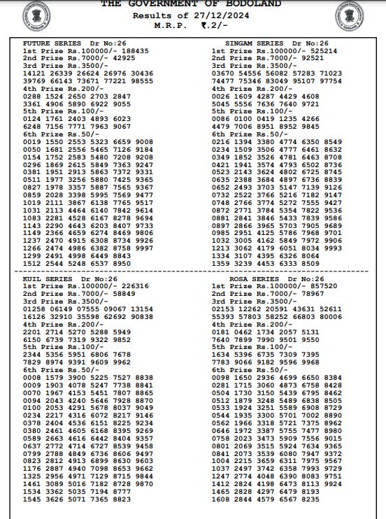 Bodoland Lottery Sambad Result Today (OUT) 27-12-2024