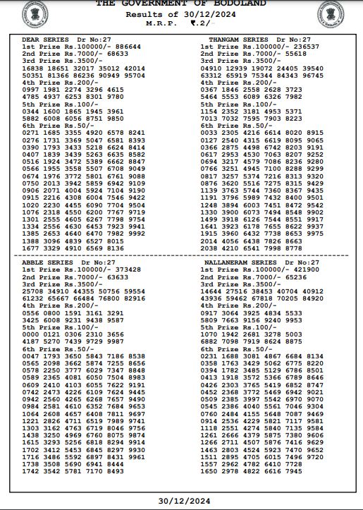 Bodoland Lottery Sambad Result Today 30-12-2024: Monday Lucky Draw At 3 PM (OUT) Check Full Winners List