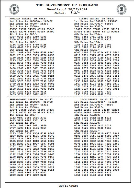 Bodoland Lottery Sambad Result Today 30-12-2024: Monday Lucky Draw At 3 PM (OUT) Check Full Winners List