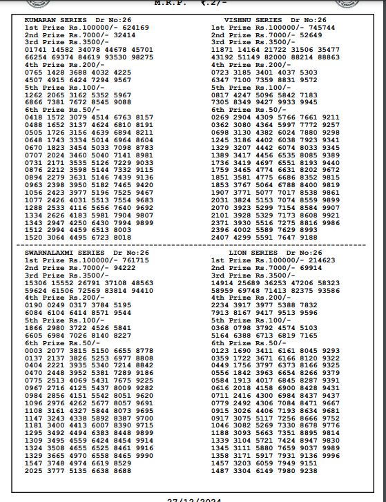 Bodoland Lottery Sambad Result Today (OUT) 27-12-2024