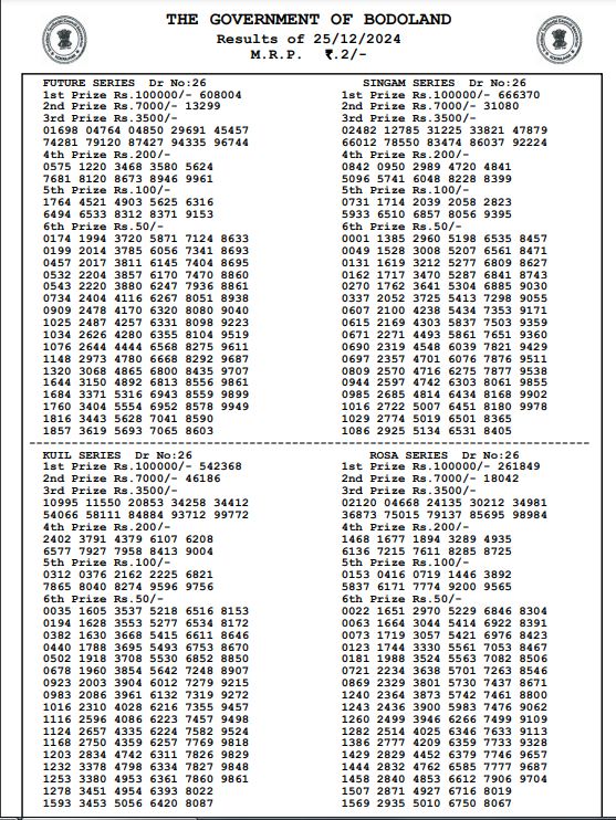 Bodoland Lottery Sambad Result Today 25-12-2024 3 PM