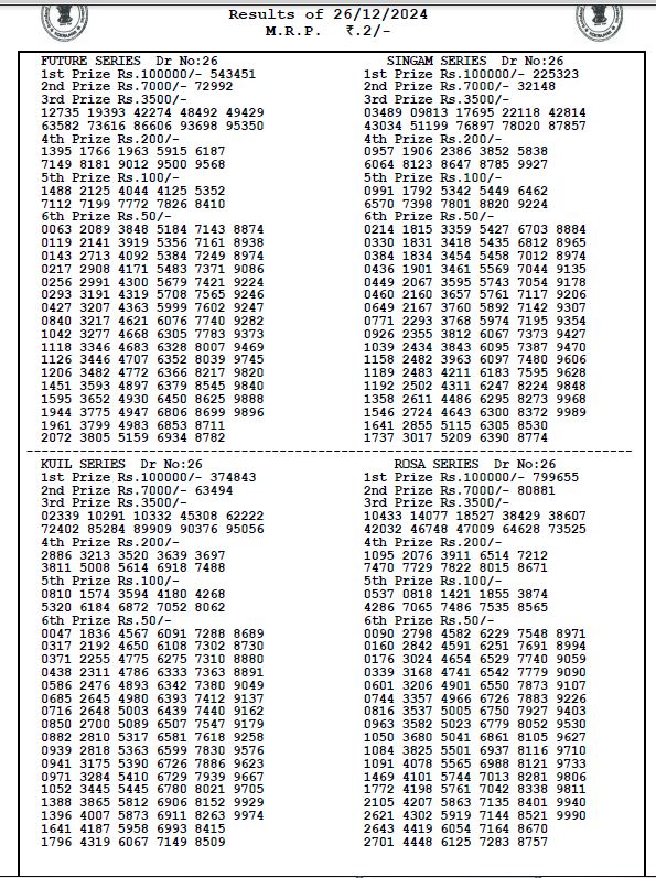 Bodoland Lottery Result Today (OUT) 26-12-2024