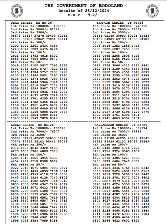 Bodoland Lottery Sambad Result Today 25-12-2024 3 PM