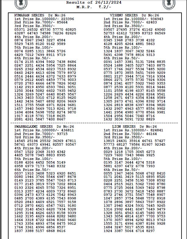 Bodoland Lottery Result Today (OUT) 26-12-2024