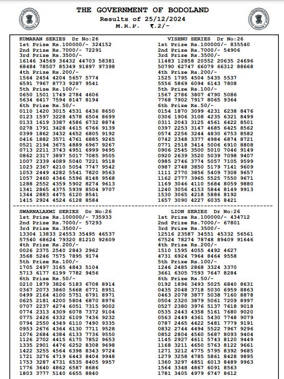 Bodoland Lottery Sambad Result Today 25-12-2024 3 PM