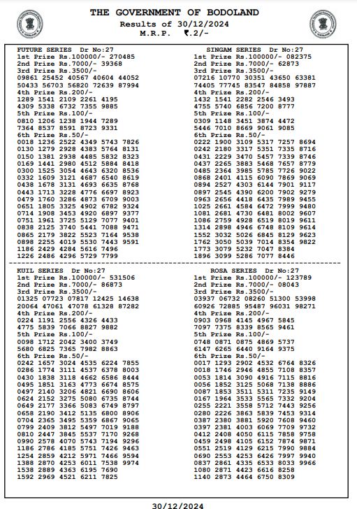 Bodoland Lottery Sambad Result Today 30-12-2024: Monday Lucky Draw At 3 PM (OUT) Check Full Winners List