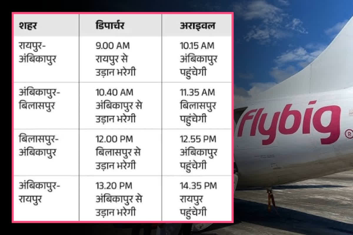 Raipur-Ambikapur Flight Inauguration: 999 रुपए में हवाई यात्रा कल से.. रायपुर-अम्बिकापुर-बिलासपुर हवाई सेवा को कल CM साय दिखाएंगे हरी झंडी..