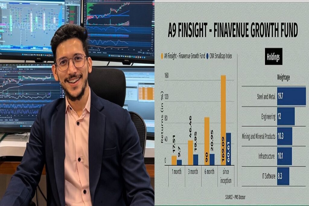 FinAvenue Growth Fund, image source: www.finavenue.in