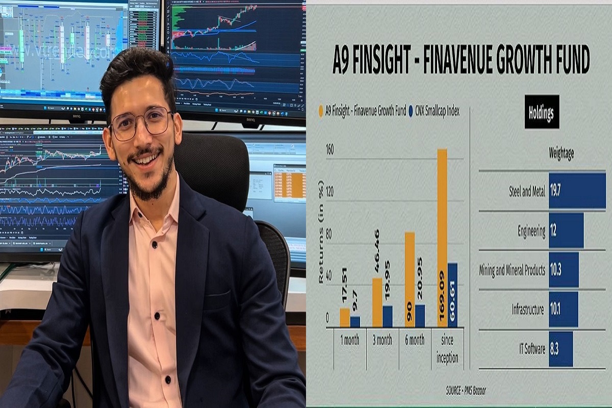 FinAvenue Growth Fund: भारतीय निवेश बाजार में फिनएवेन्यू ग्रोथ फंड की ऊंची उड़ान, अभिषेक जायसवाल की सटीक रणनीति से कंपनी ने हासिल किया बड़ा लक्ष्य