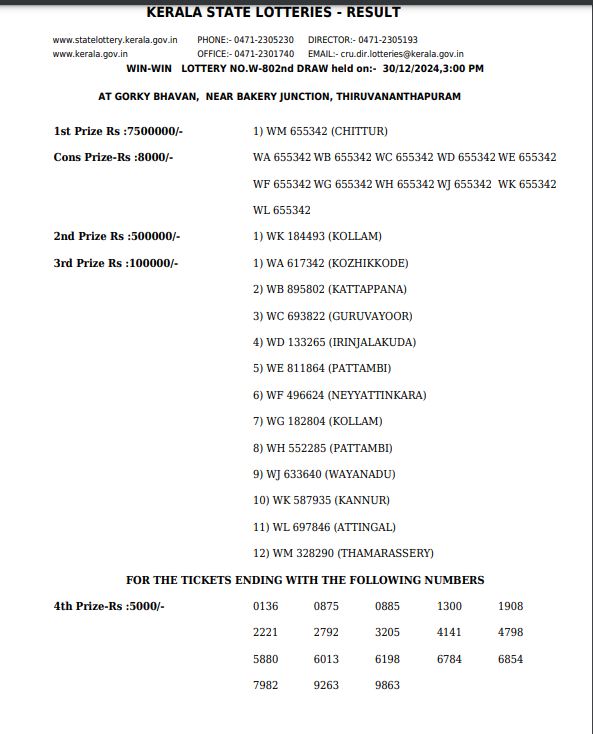 Kerala Lottery Result Today 3 PM 30-12-2024 DECLARED