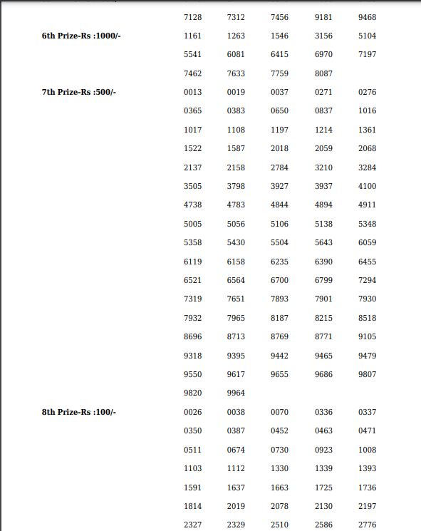 Kerala Lottery Result Today 3 PM 30-12-2024 DECLARED