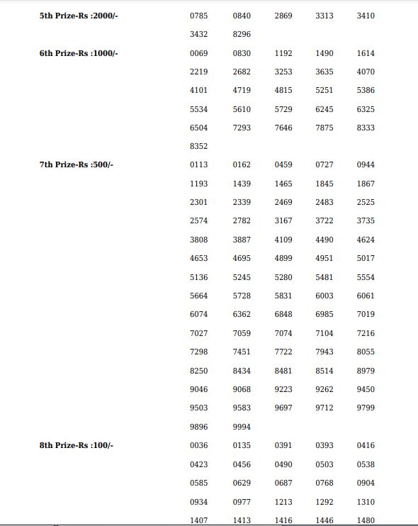 Kerala Lottery Result Today 3 PM 29-12-2024 DECLARED