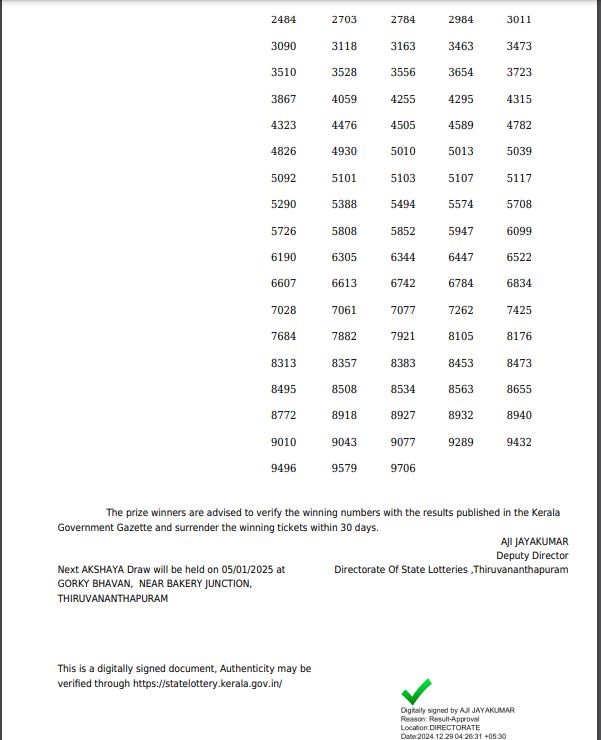 Kerala Lottery Result Today 3 PM 29-12-2024 DECLARED