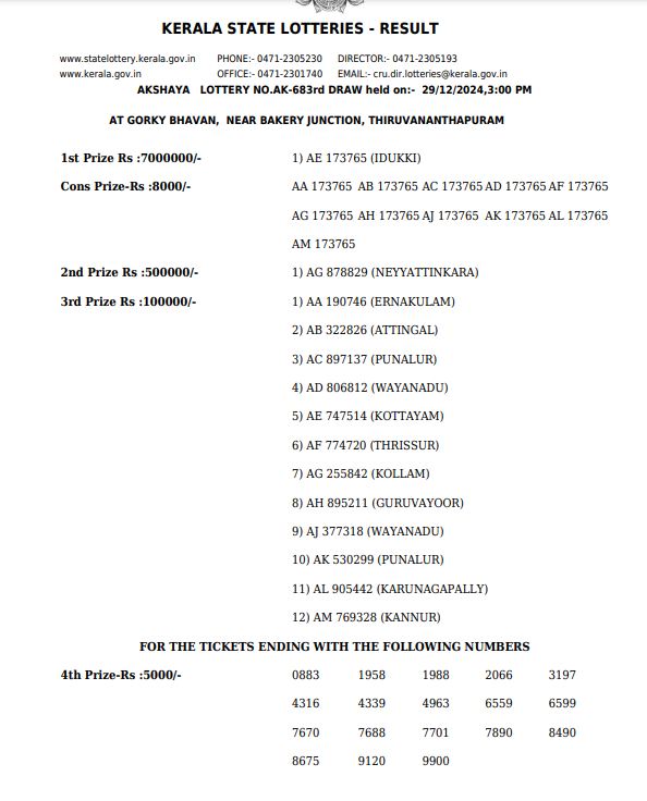 Kerala Lottery Result Today 3 PM 29-12-2024 DECLARED