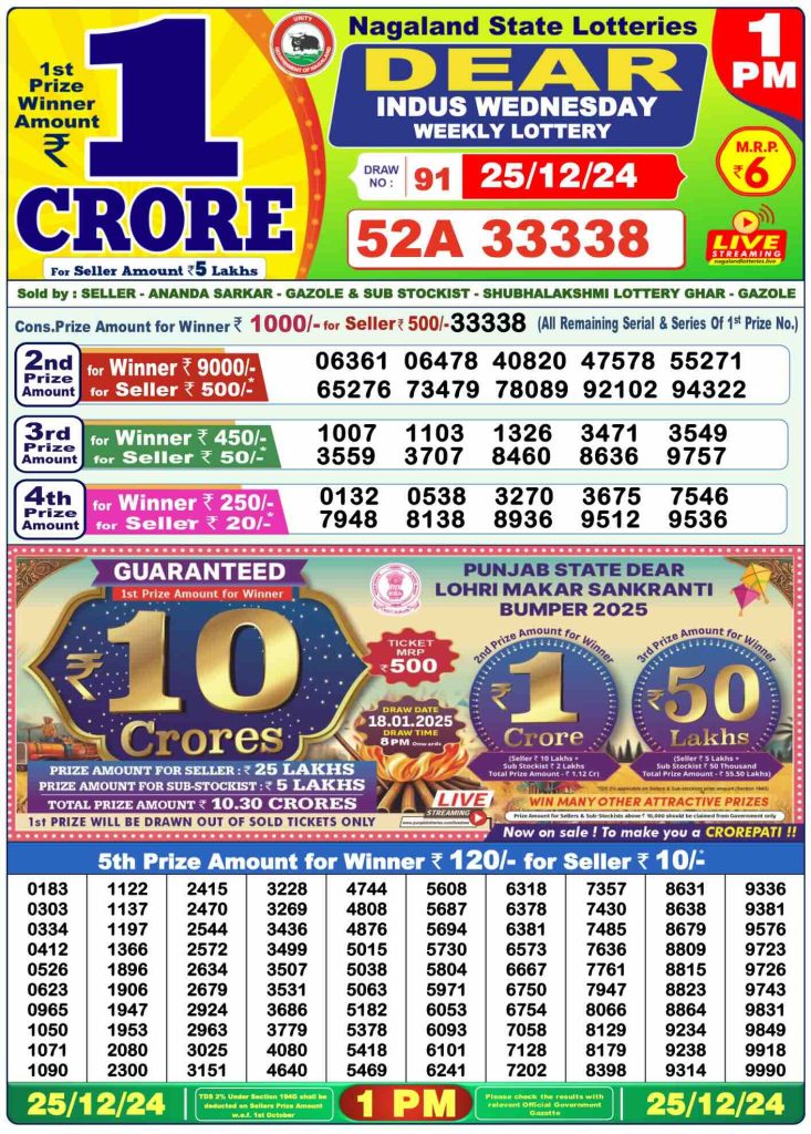 Nagaland Lottery Sambad Result Today (OUT) Live: 25-12-2024 At 1 PM: Lucky Draw- 1 Crore First Prize, Full Winners List