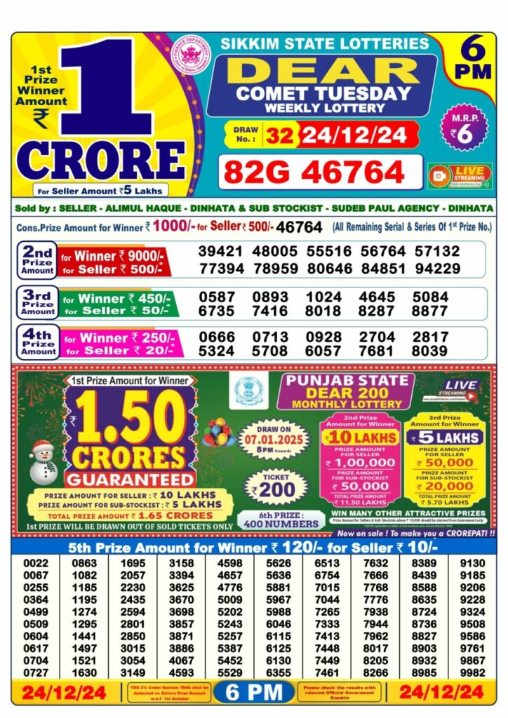 Nagaland Dear Comet 6 PM Lottery Result 24-12-2024: Tuesday Check Lucky Draw- 1 Crore First Prize, Full Winners List