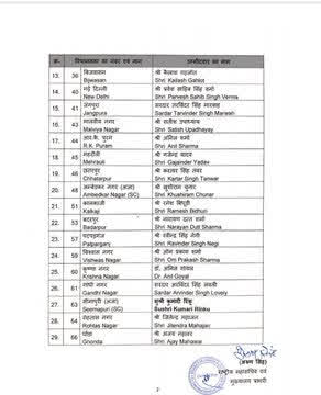 Delhi Election 2025 BJP Candidates 1st List। Photo credit- @AHindinews