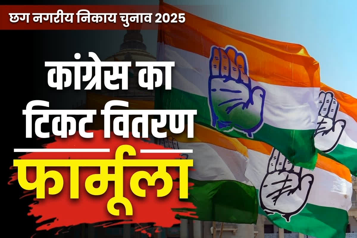 CG Nagriya Nikay Election 2025: कांग्रेस ने तय किया टिकट वितरण और दावेदारी का फार्मूला.. पार्षद के लिए ब्लॉक तो अध्यक्ष पद के लिए यहां करना होगा आवेदन..