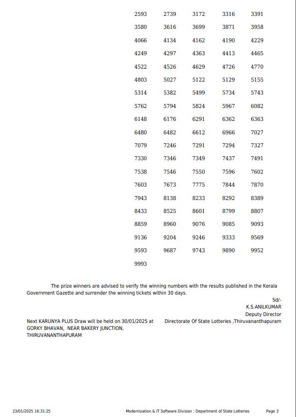 Kerala Lottery Result Today 3 PM Karunya Plus KN 557 23-01-2025 DECLARED