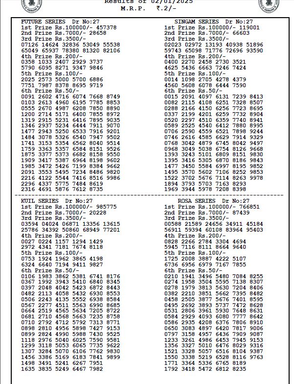 Bodoland Lottery Sambad Result Today 02-01-2025 3 PM