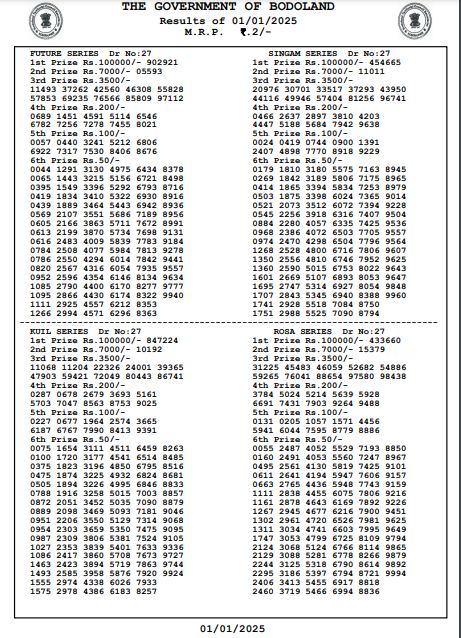 Bodoland Lottery Sambad Result Today 01-01-2025 3 PM