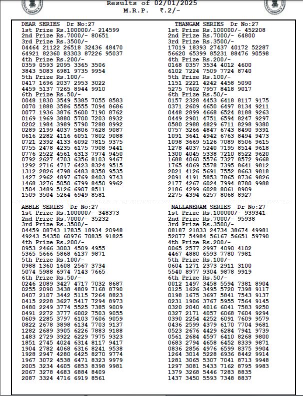 Bodoland Lottery Sambad Result Today 02-01-2025 3 PM