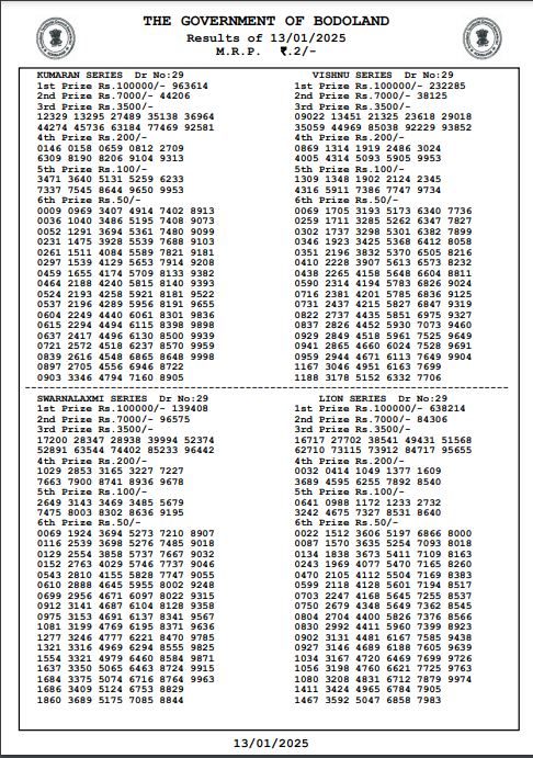 Bodoland Lottery Sambad Today Result Monday 3 PM