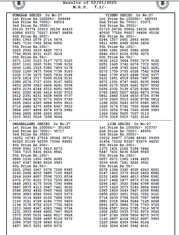 Bodoland Lottery Sambad Result Today 02-01-2025 3 PM