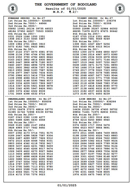 Bodoland Lottery Sambad Result Today 01-01-2025 3 PM