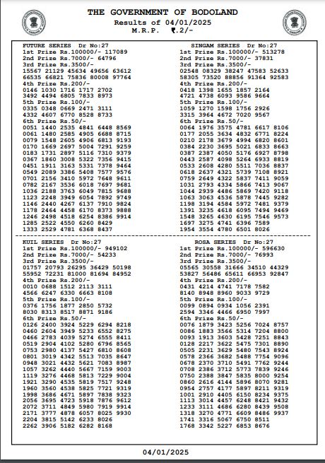 Bodoland Lottery Sambad Result Today 04-01-2025