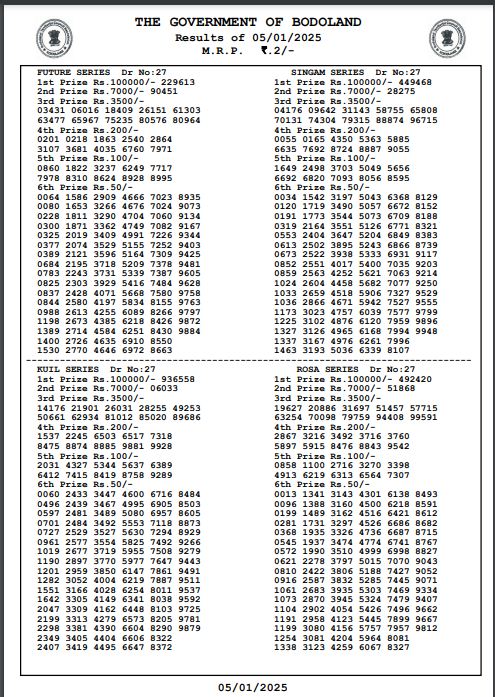 Bodoland Lottery Sambad Result Today 05-01-2025