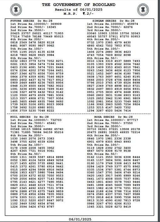 Bodoland Lottery Sambad Today Result Sunday 3 PM: 06-01-2025