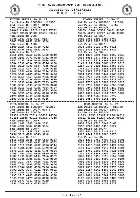 Bodoland Lottery Sambad Result Today 03-01-2025 3 PM