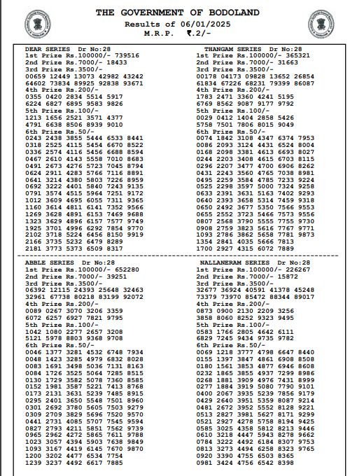 Bodoland Lottery Sambad Today Result Sunday 3 PM: 06-01-2025