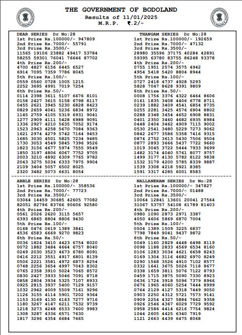 Bodoland Lottery Sambad Today Result Saturday 3 PM