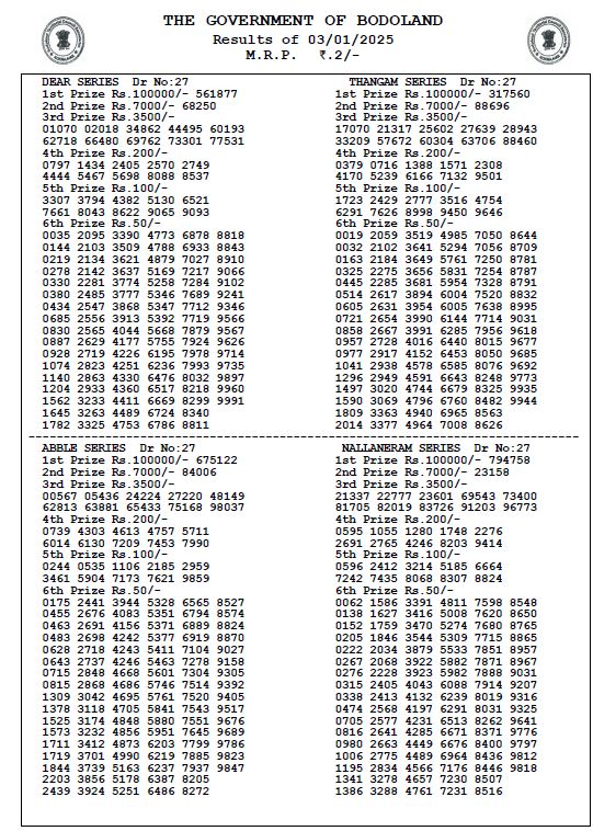 Bodoland Lottery Sambad Result Today 03-01-2025 3 PM