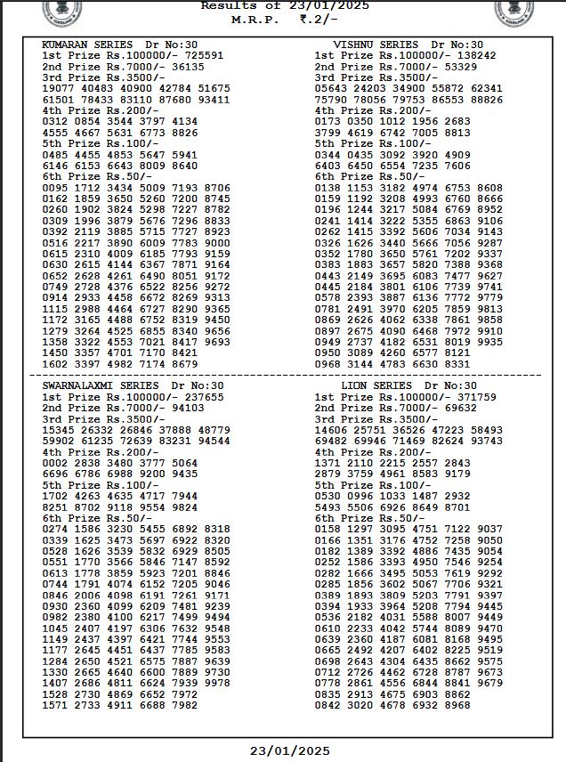 Bodoland Lottery Sambad Today Result 23-01-2025 Thursday 3 PM