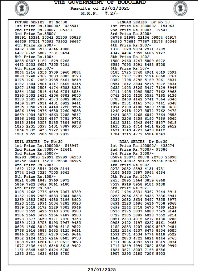 Bodoland Lottery Sambad Today Result 23-01-2025 Thursday 3 PM