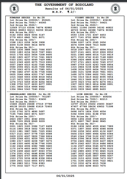 Bodoland Lottery Sambad Today Result Sunday 3 PM: 06-01-2025