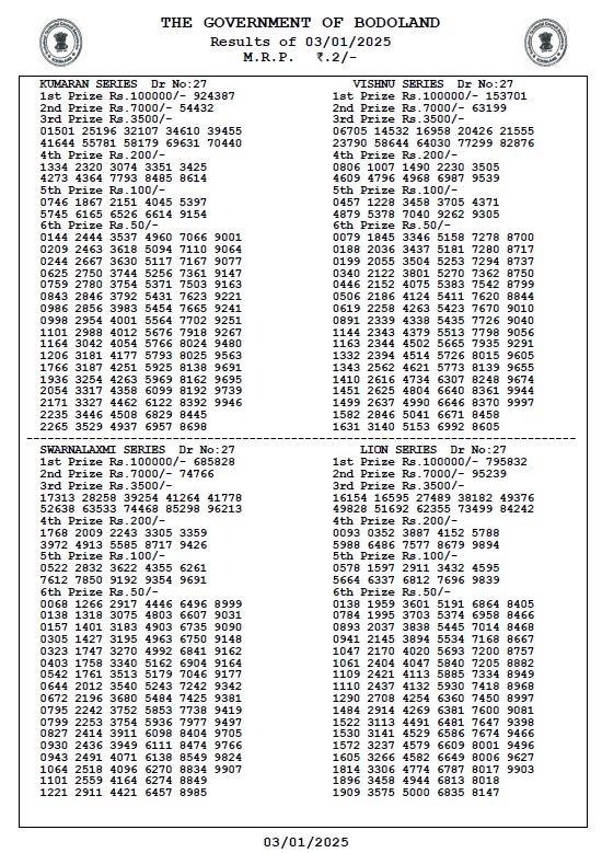 Bodoland Lottery Sambad Result Today 03-01-2025 3 PM