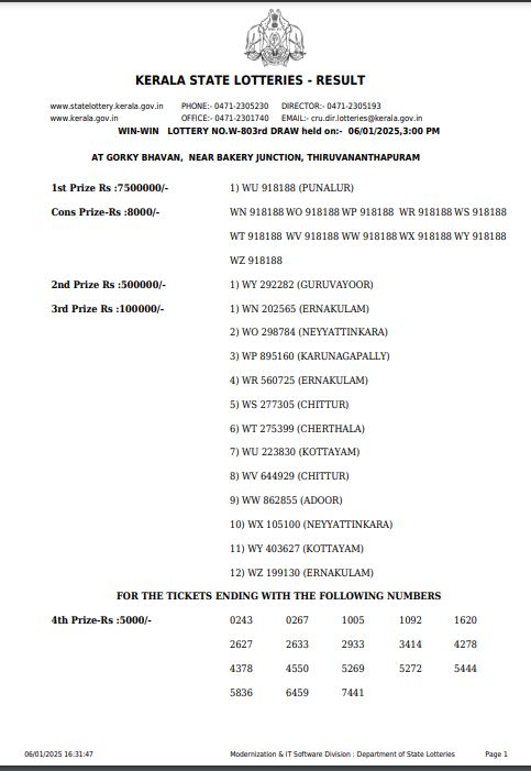 Kerala Lottery Today Result 3 PM  WIN-WIN(W-803) 06-01-2025 DECLARED