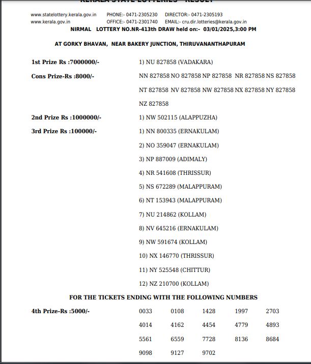 Kerala Lottery Result Today 3 PM 03-01-2025 DECLARED