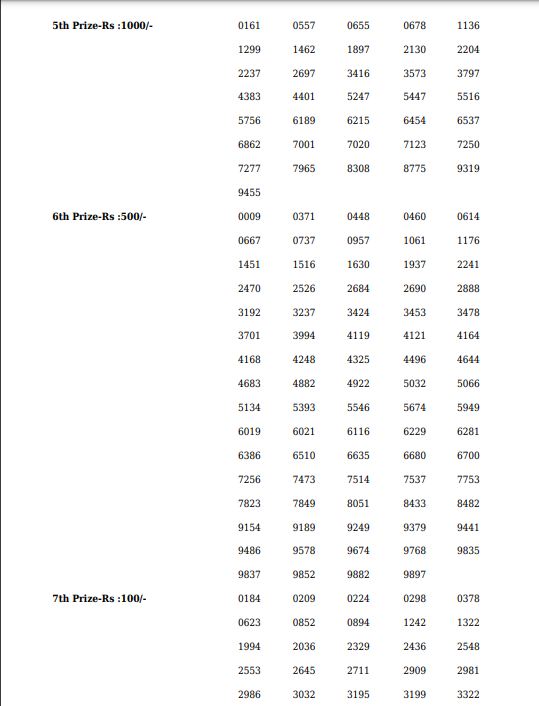 Kerala Lottery Result Today 3 PM 03-01-2025 DECLARED