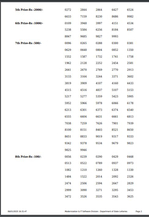 Kerala Lottery Today Result 3 PM  WIN-WIN(W-803) 06-01-2025 DECLARED